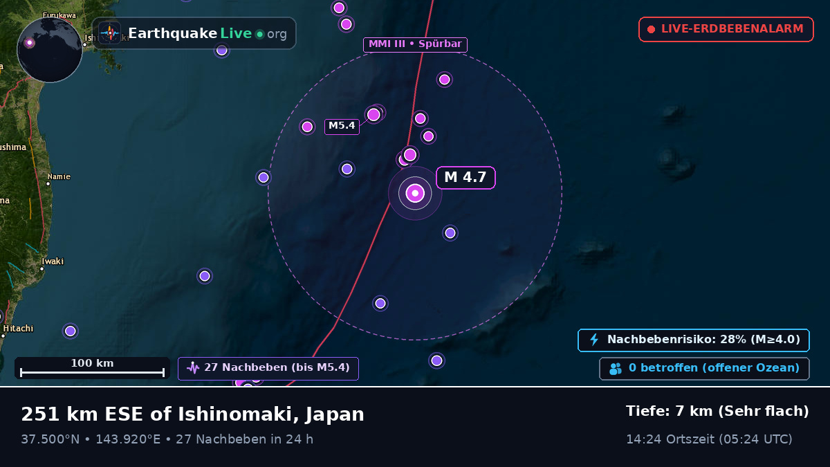 Nordpazifik (Japan)