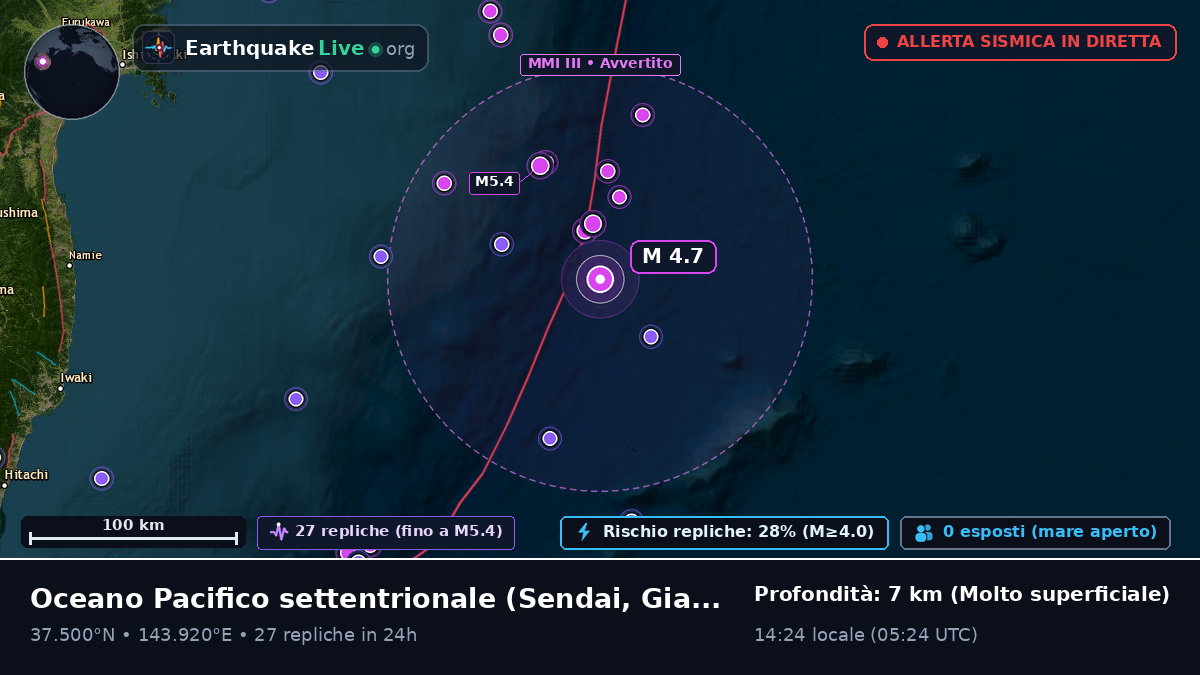 Oceano Pacifico settentrionale (Giappone)