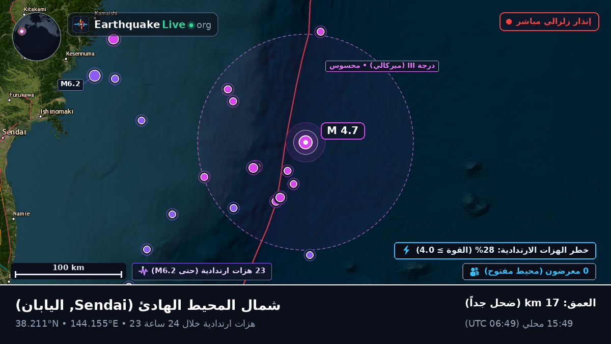 شمال المحيط الهادئ (اليابان)