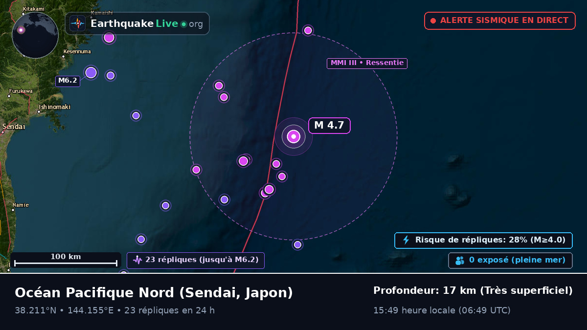Océan Pacifique Nord (Japon)