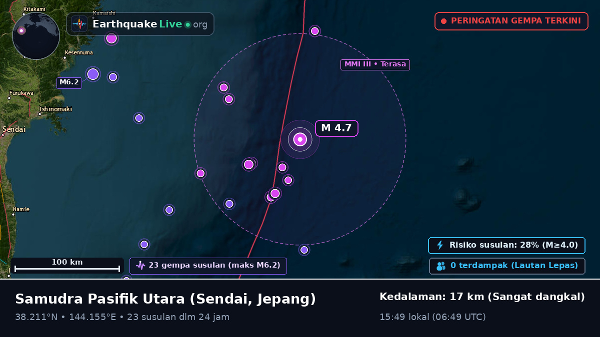 Samudra Pasifik Utara (Jepang)