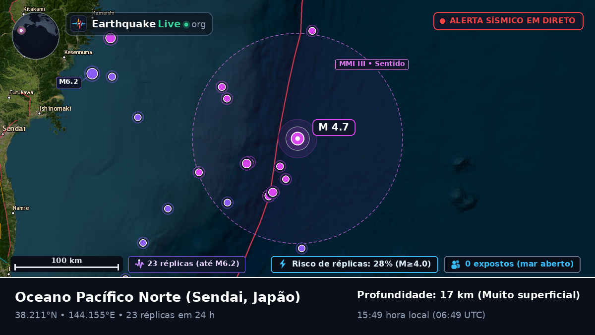 Oceano Pacífico Norte (Japão)