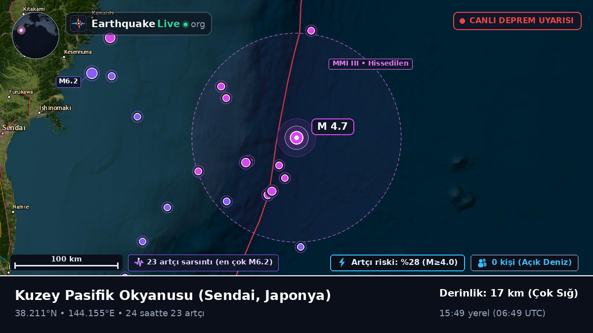 Kuzey Pasifik Okyanusu (Japonya)