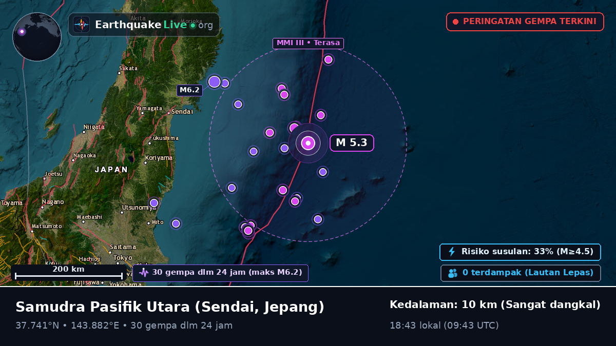 Samudra Pasifik Utara (Jepang)