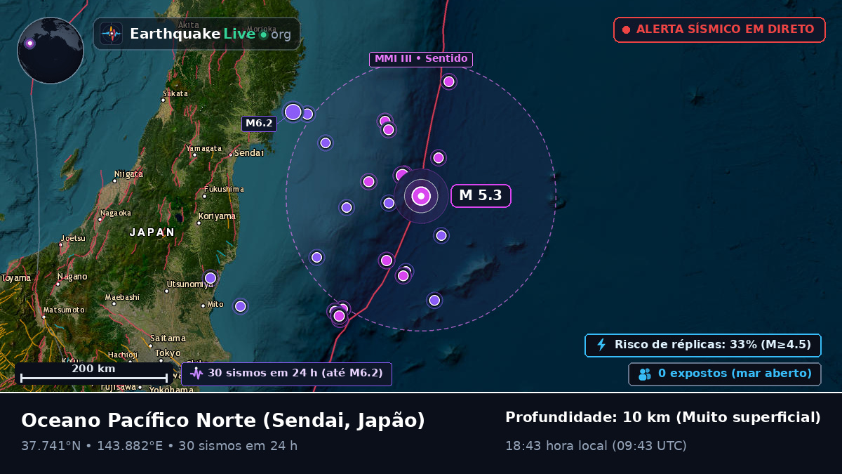 Oceano Pacífico Norte (Japão)