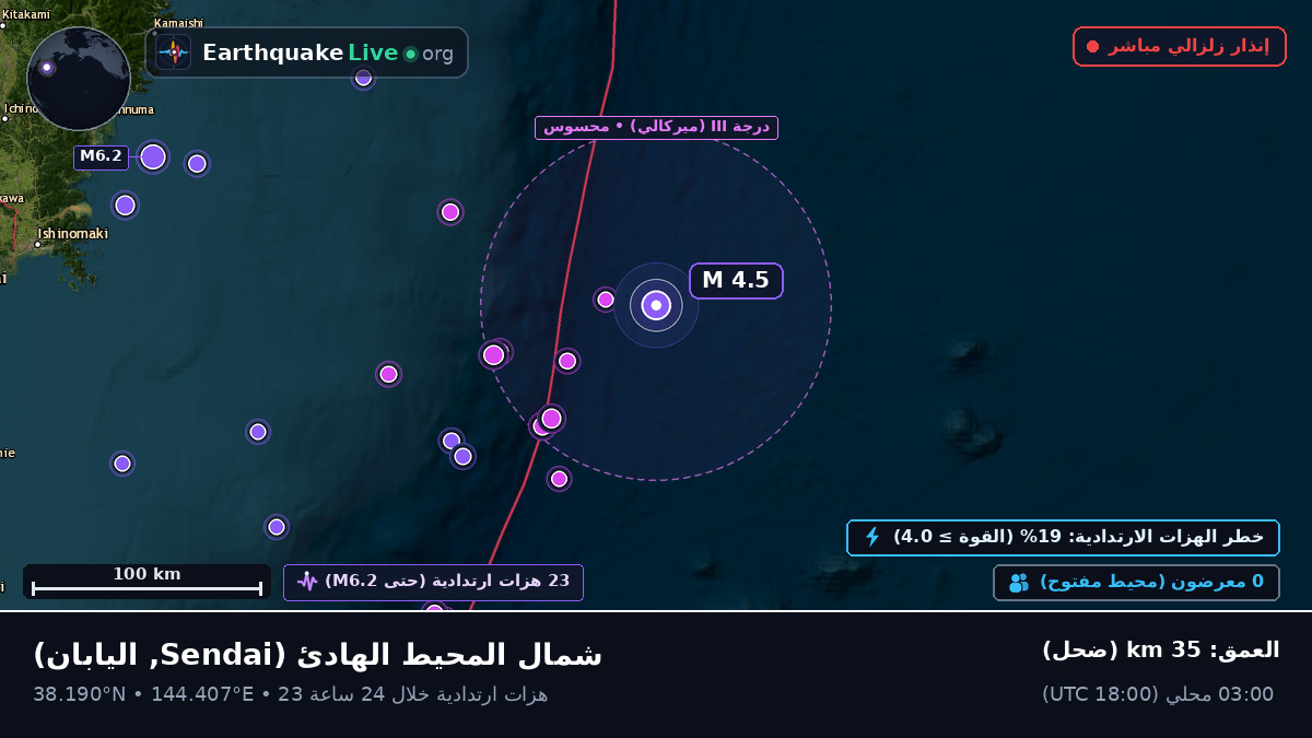 شمال المحيط الهادئ (اليابان)