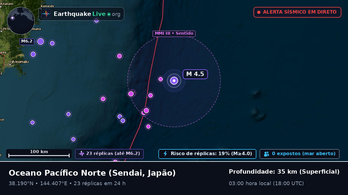 Oceano Pacífico Norte (Japão)