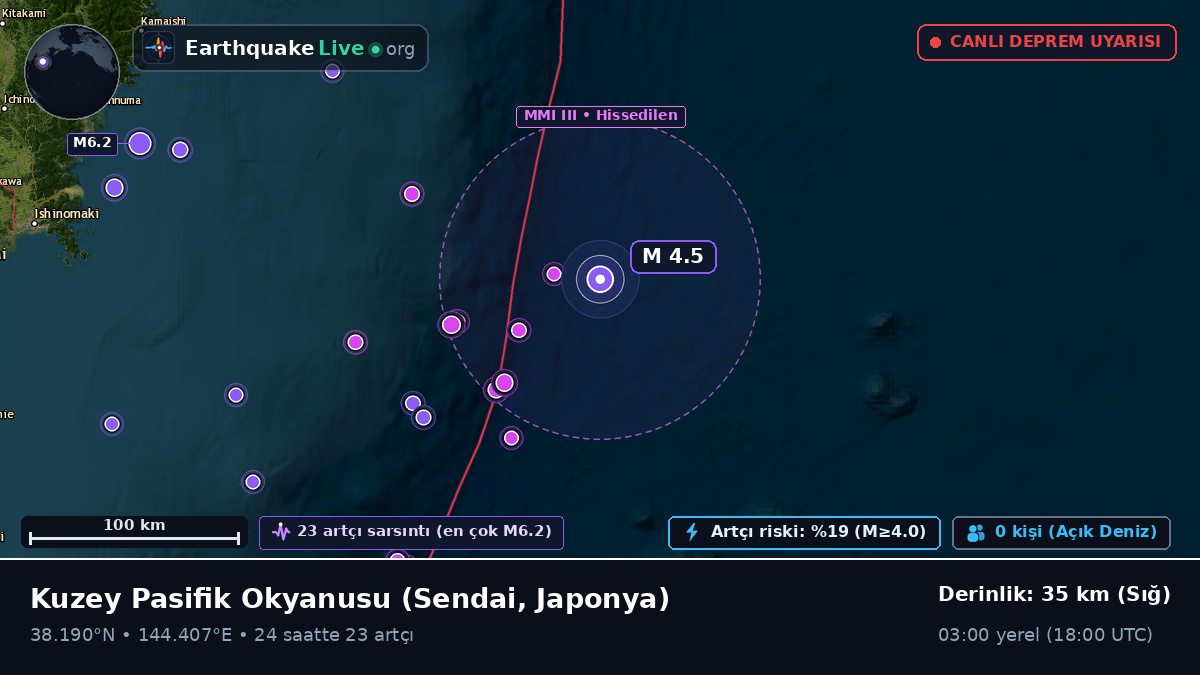 Kuzey Pasifik Okyanusu (Japonya)