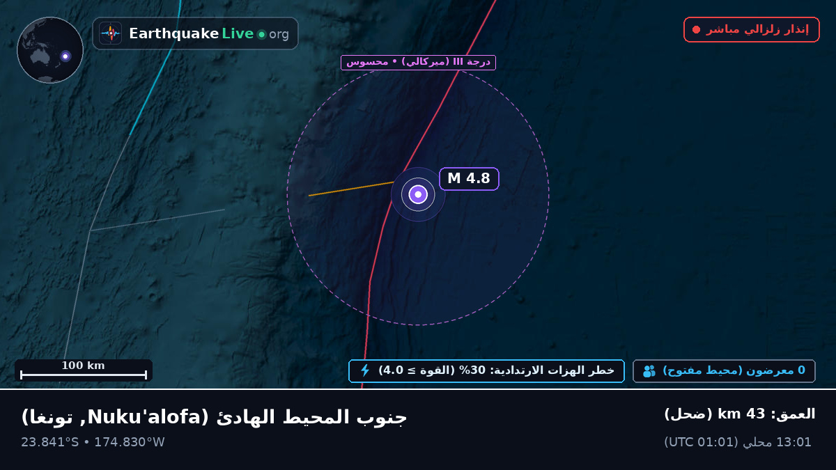 جنوب المحيط الهادئ (تونغا)
