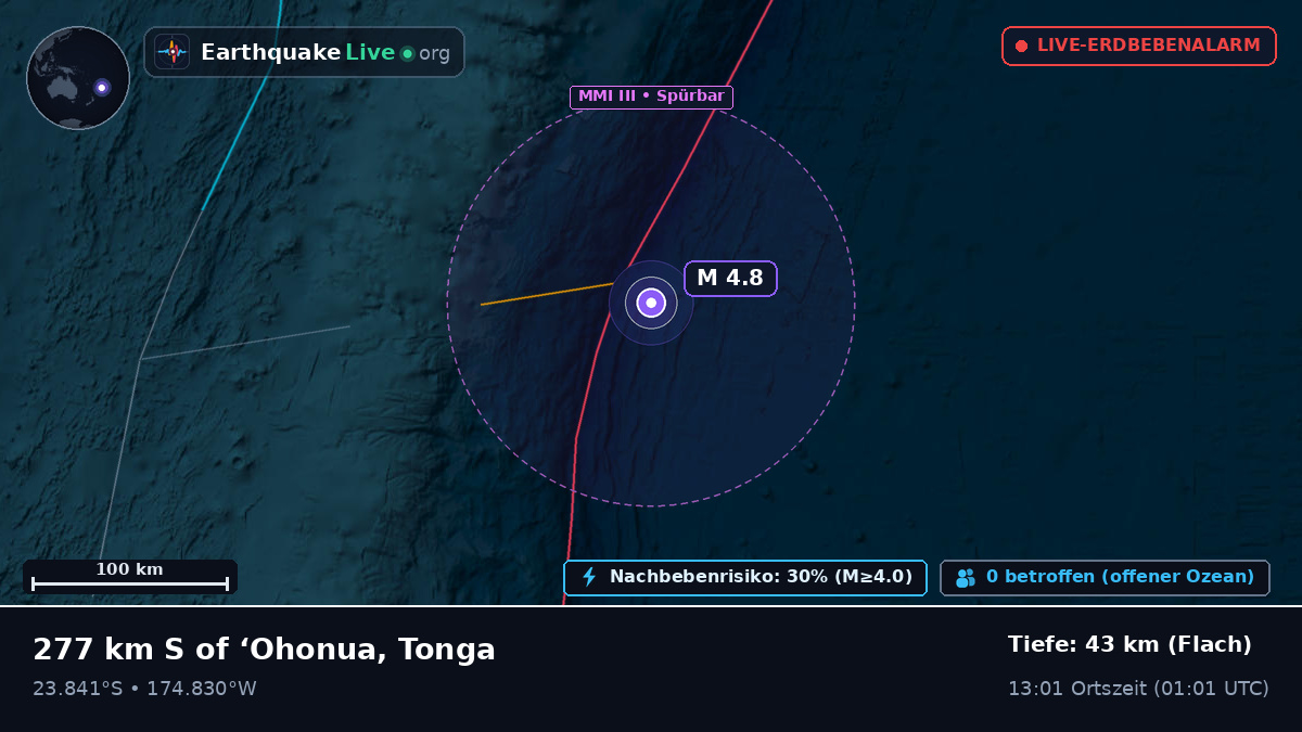Südpazifik (Tonga)