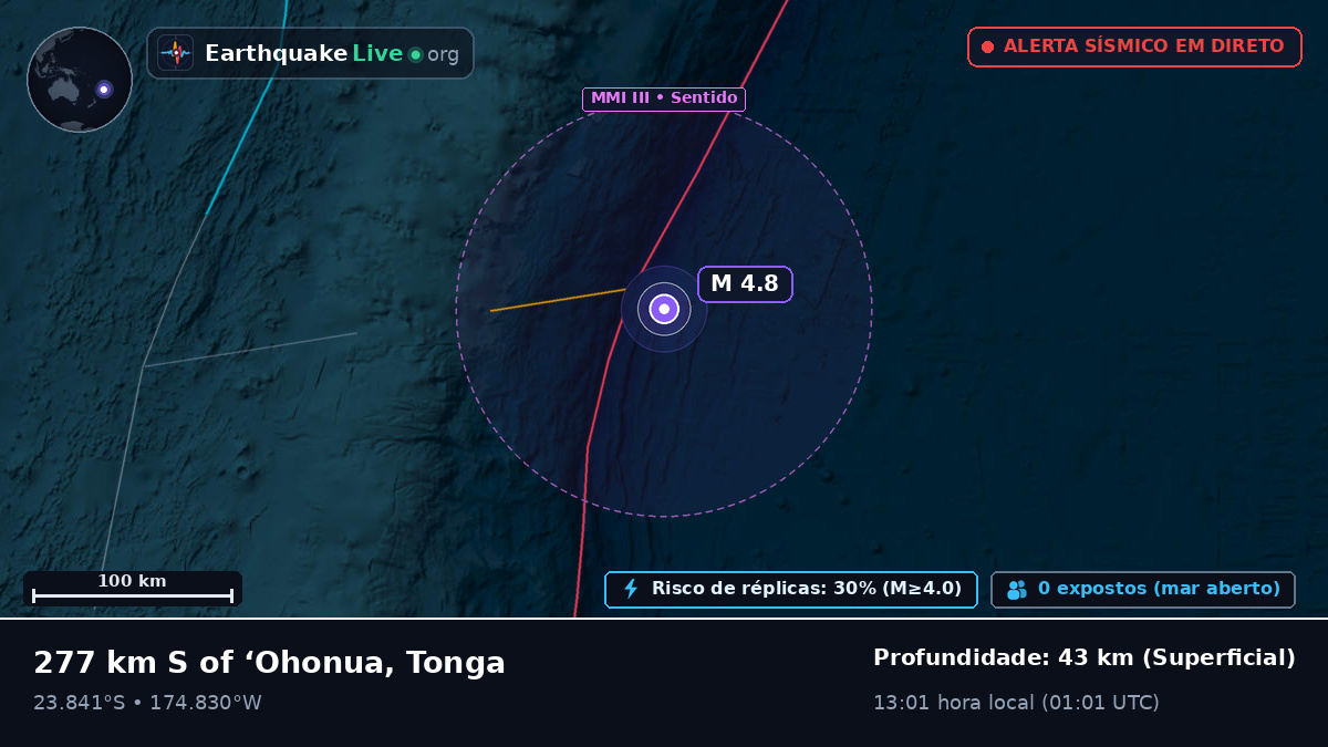 Oceano Pacífico Sul (Tonga)