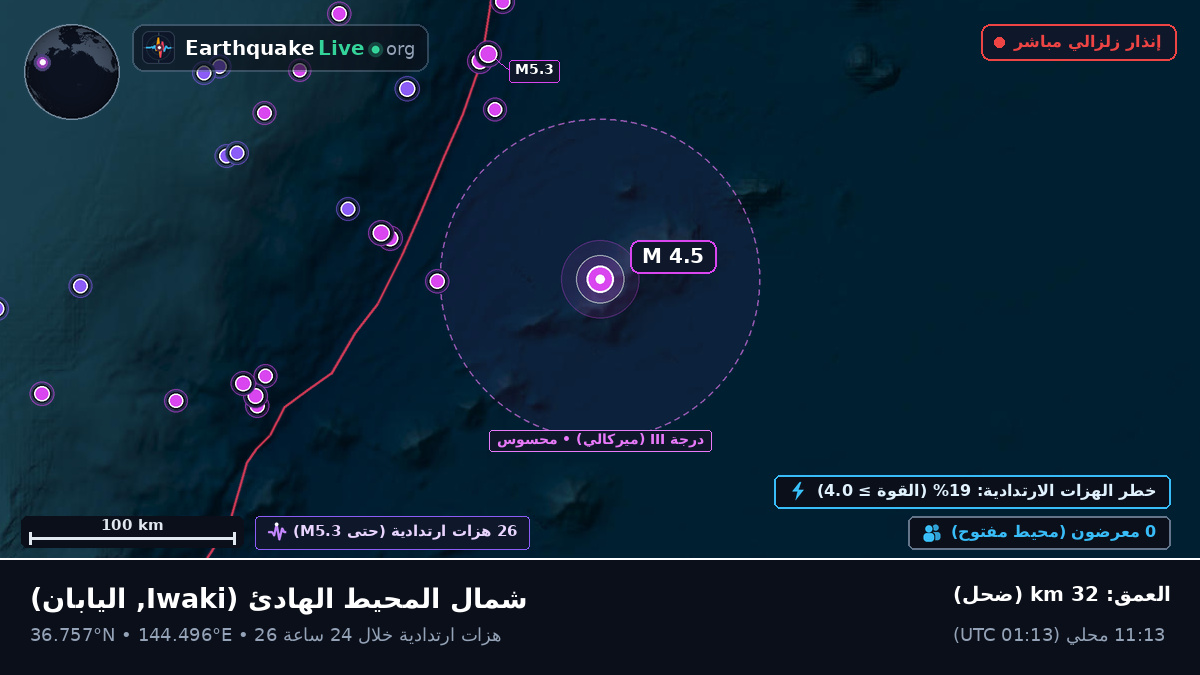 شمال المحيط الهادئ (اليابان)