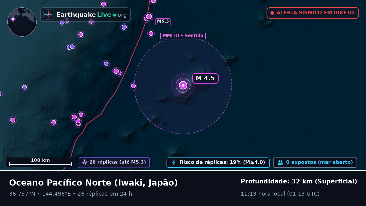 Oceano Pacífico Norte (Japão)