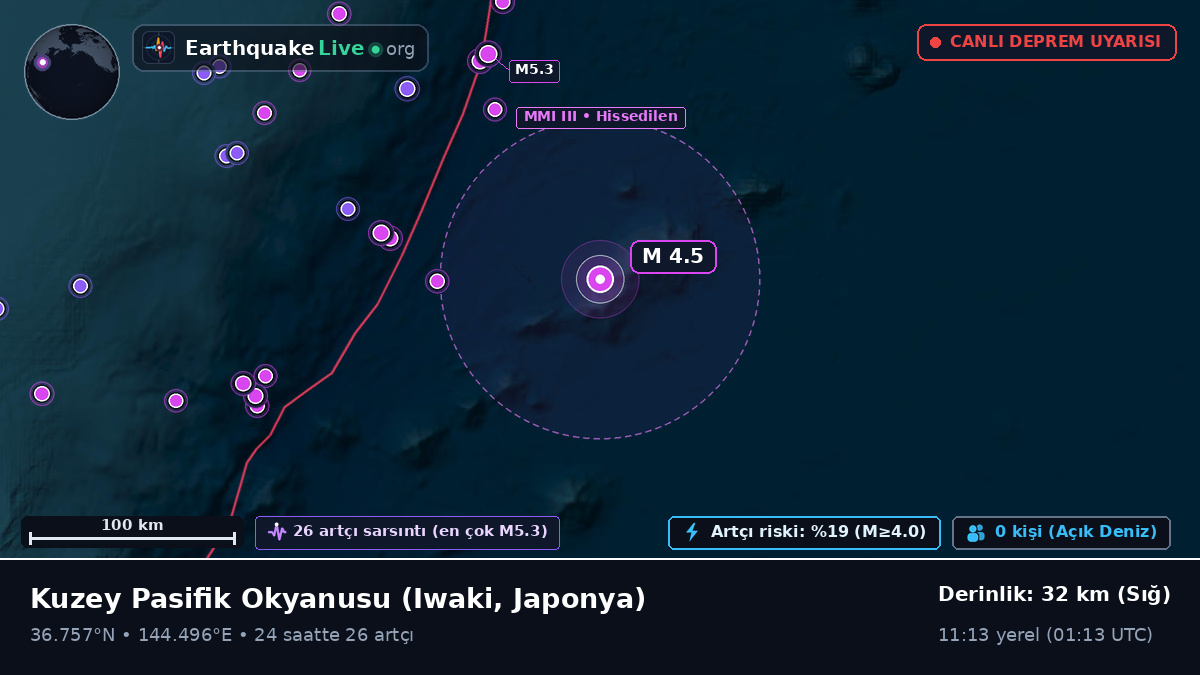 Kuzey Pasifik Okyanusu (Japonya)