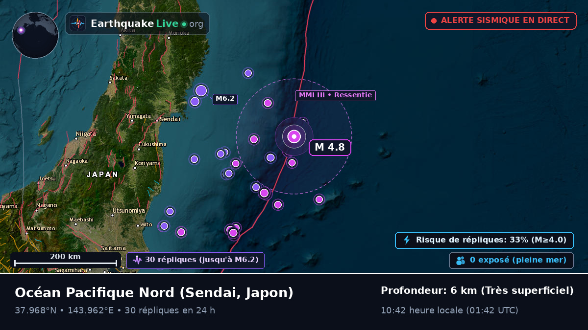 Océan Pacifique Nord (Japon)