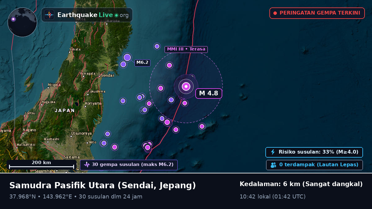 Samudra Pasifik Utara (Jepang)