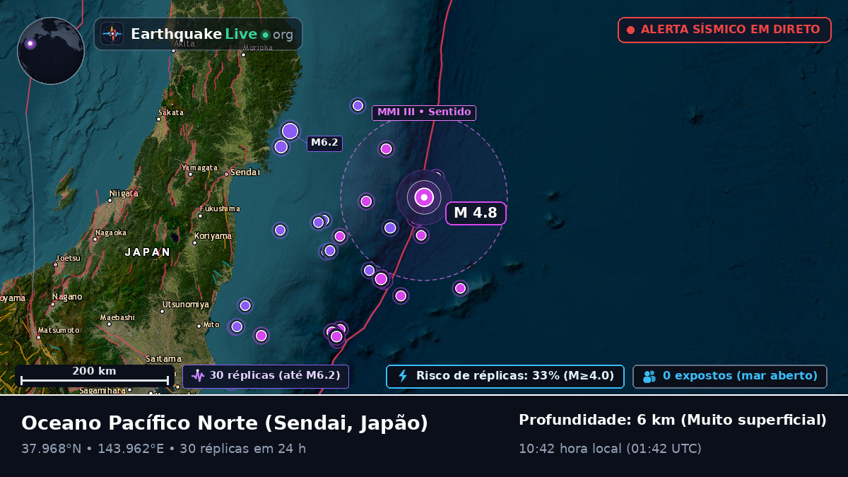 Oceano Pacífico Norte (Japão)
