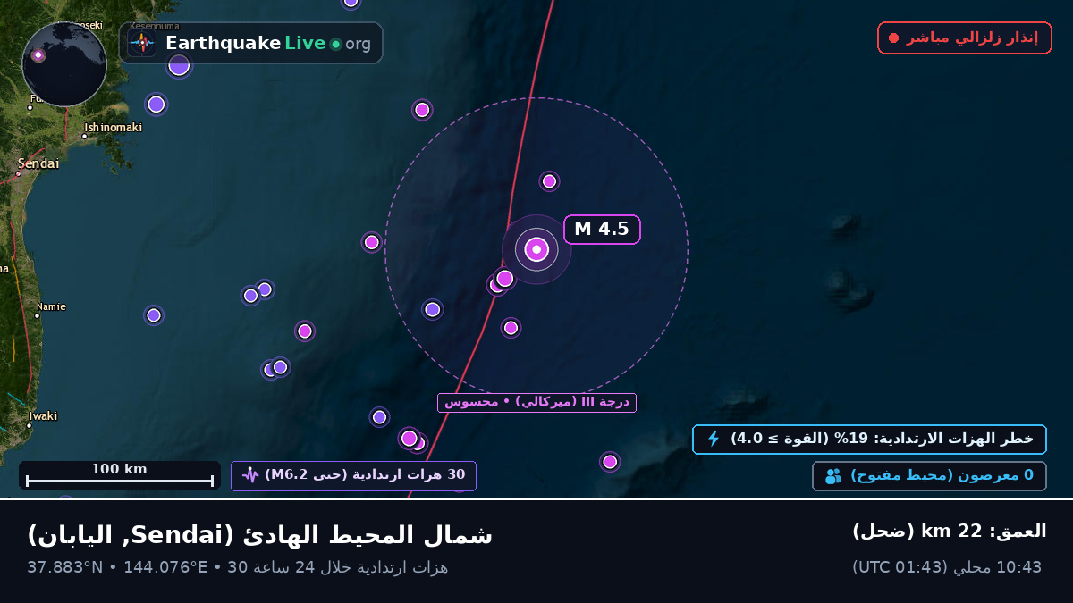 شمال المحيط الهادئ (اليابان)