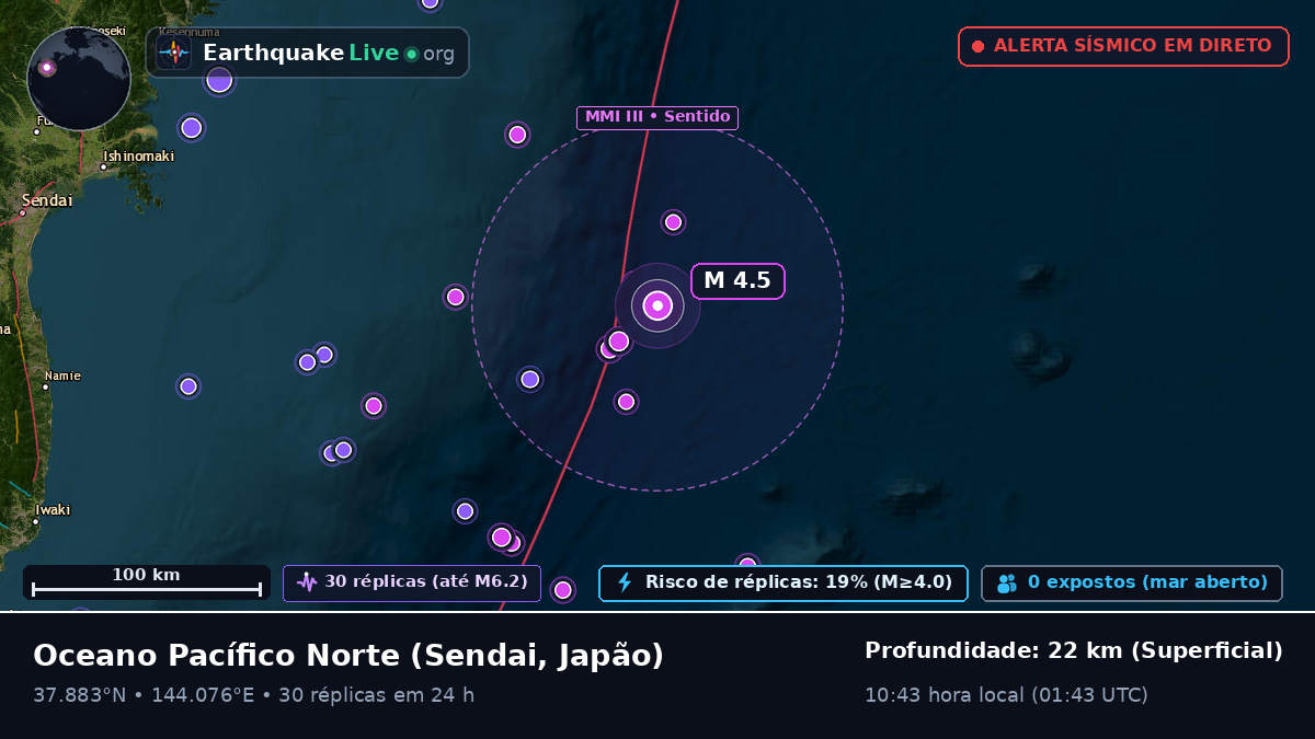 Oceano Pacífico Norte (Japão)
