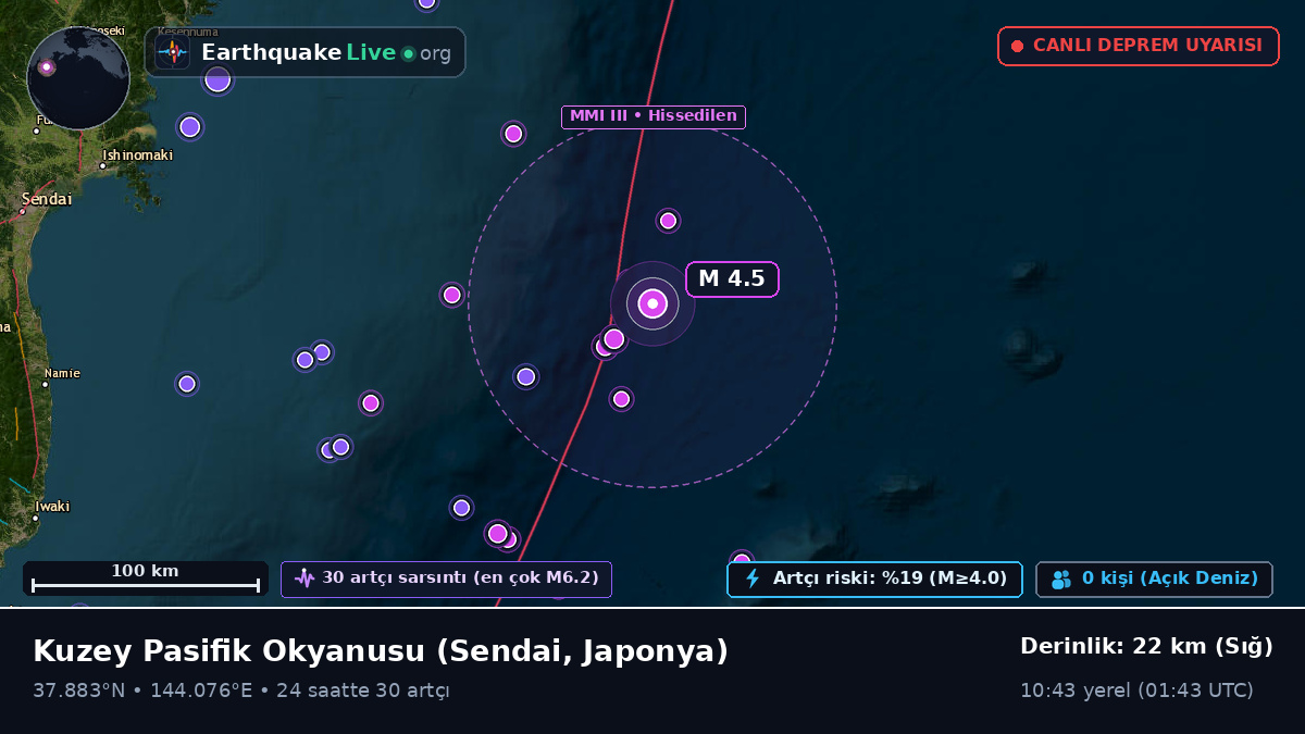 Kuzey Pasifik Okyanusu (Japonya)