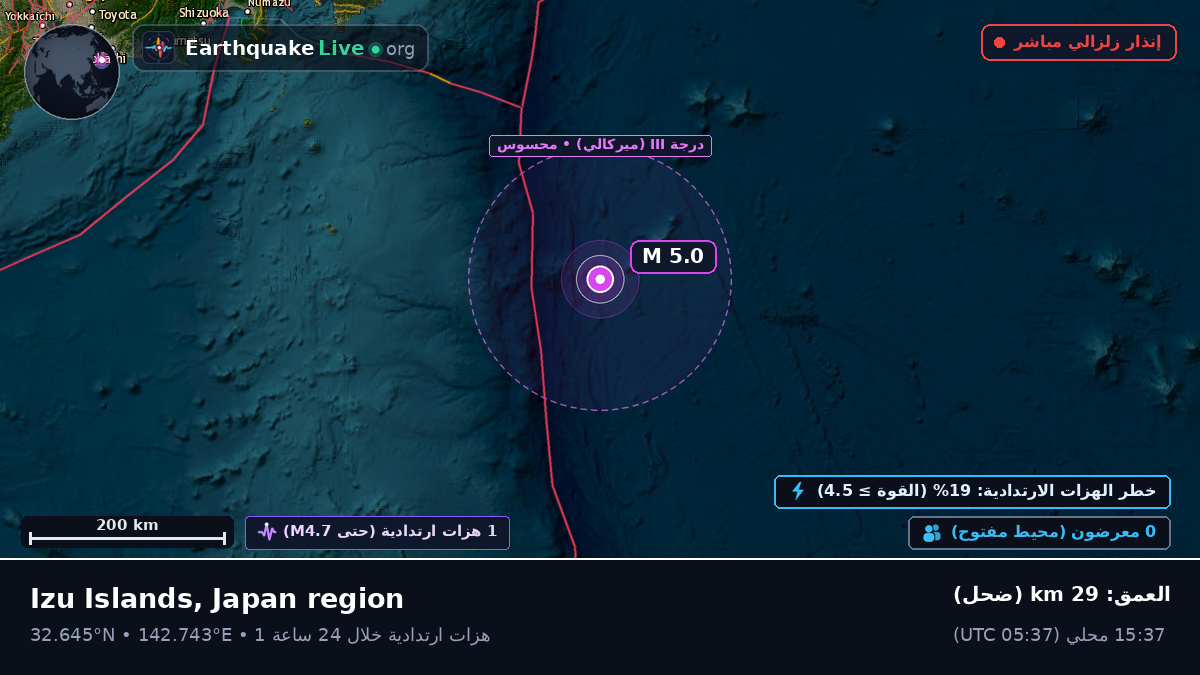 شمال المحيط الهادئ (اليابان)