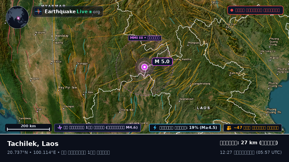 Bokeo, Laos
