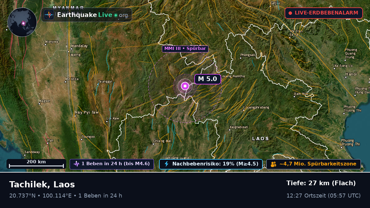 Bokeo, Laos