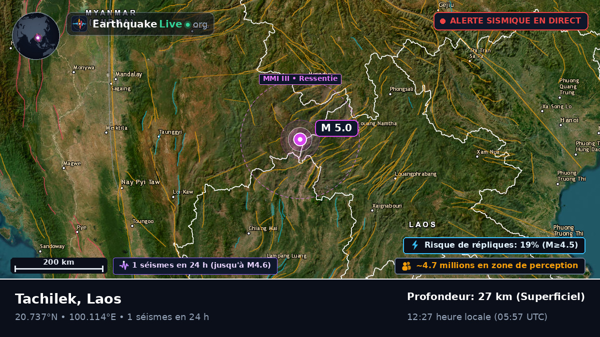 Bokeo, Laos