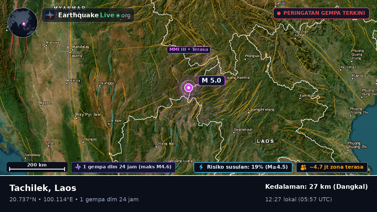 Bokeo, Laos