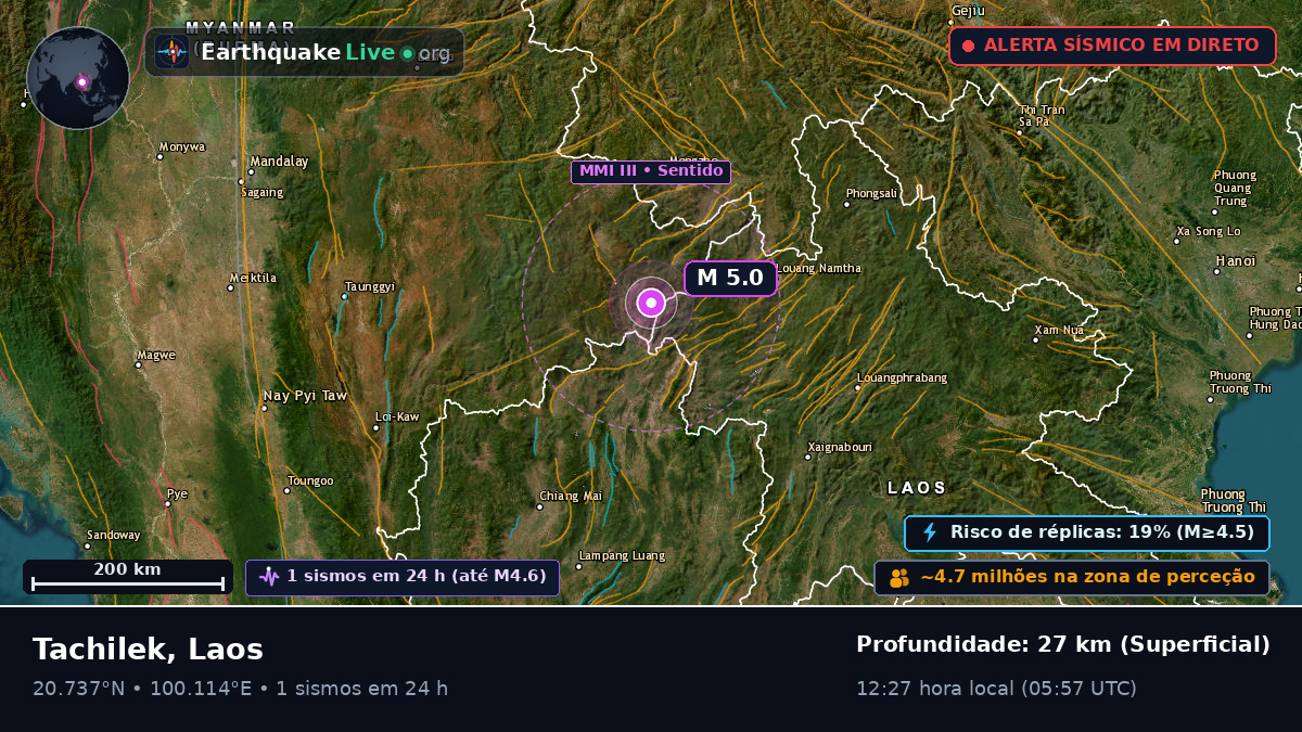 Bokeo, Laos