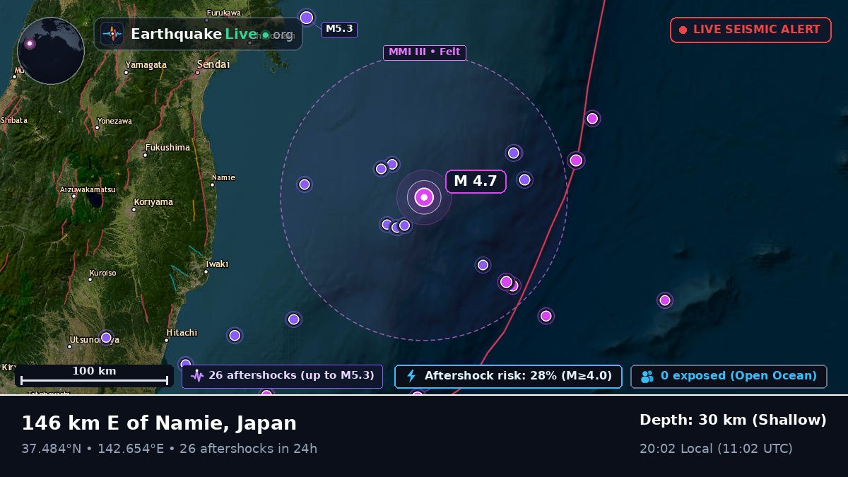 Off the coast of Sendai, Japan