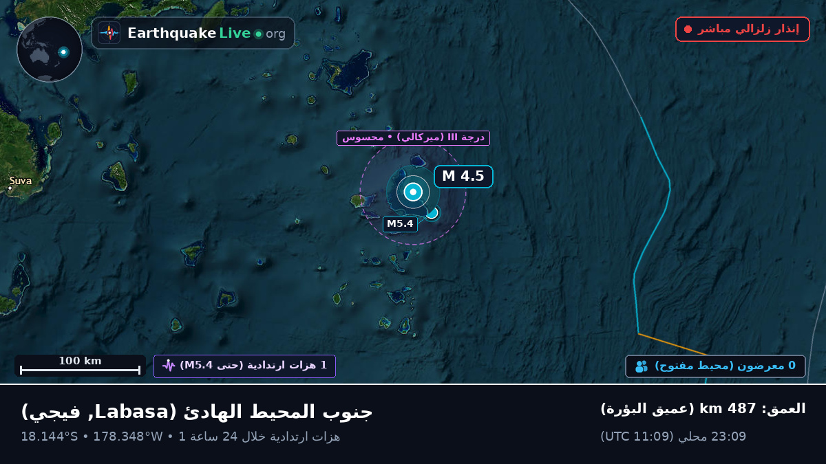 جنوب المحيط الهادئ (فيجي)