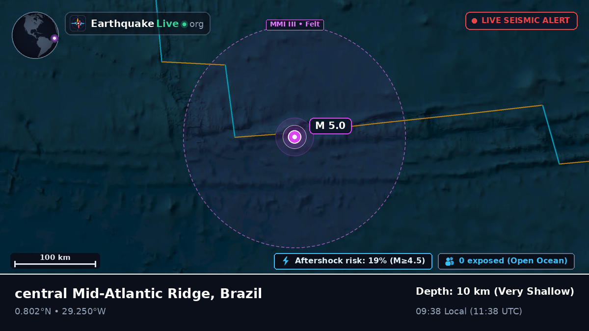 North Atlantic Ocean (Brazil)