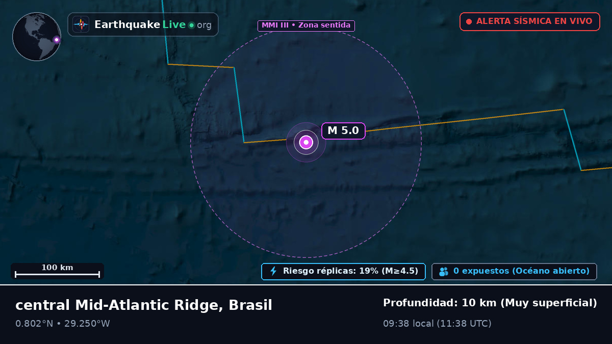 Océano Atlántico Norte (Brasil)