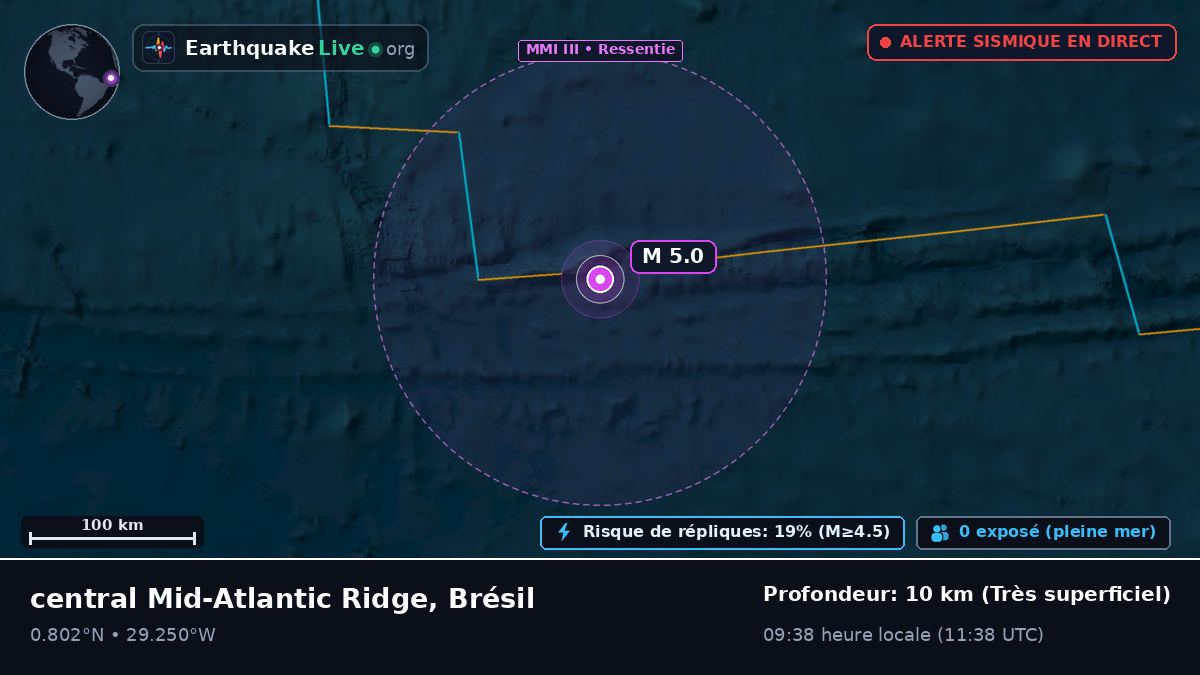 Océan Atlantique Nord (Brésil)
