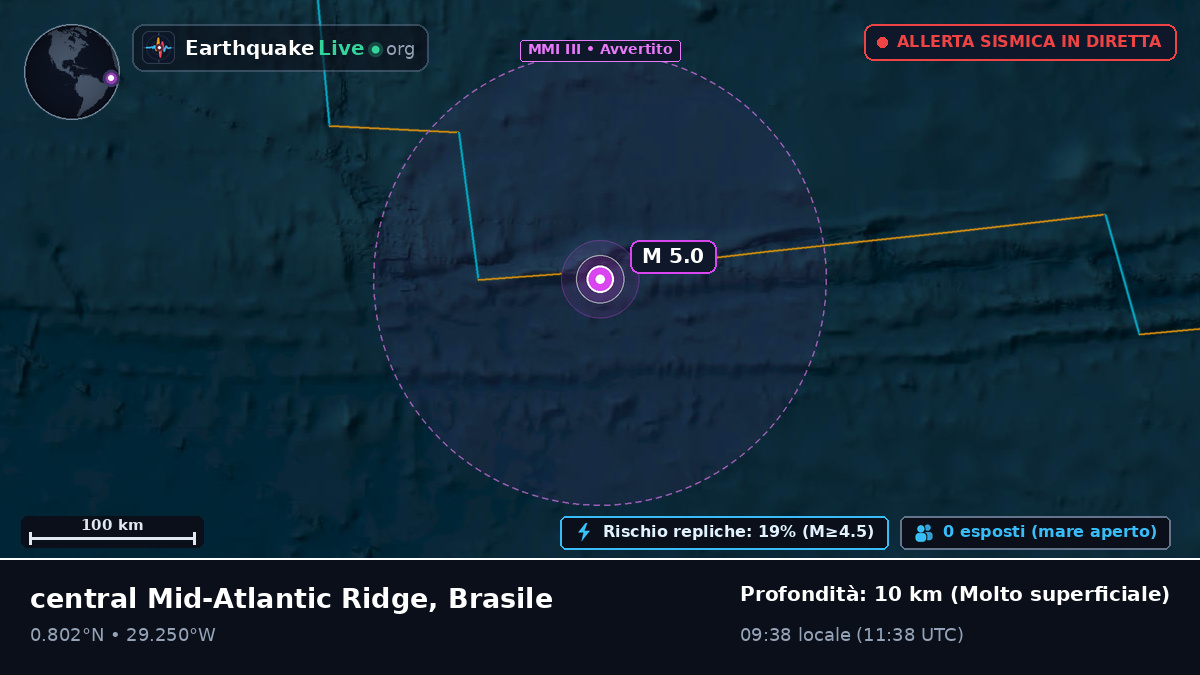 Oceano Atlantico settentrionale (Brasile)