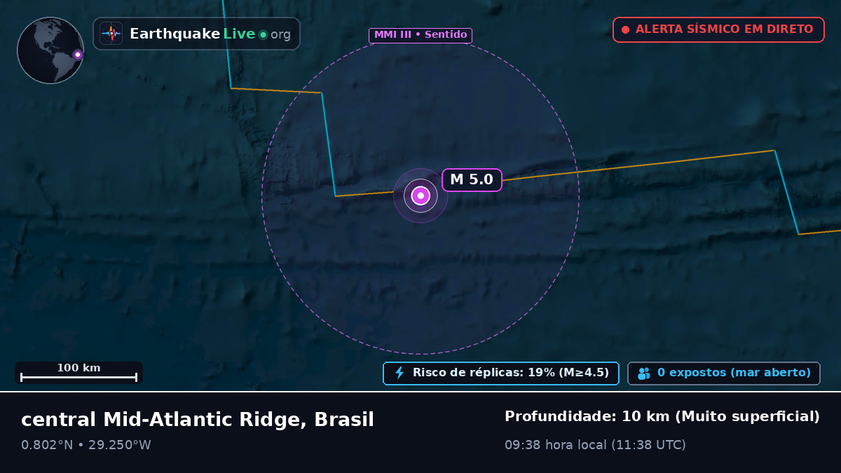 Oceano Atlântico Norte (Brasil)