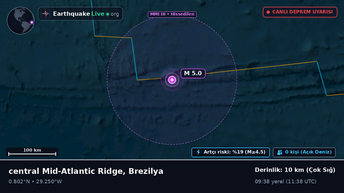 Kuzey Atlantik Okyanusu (Brezilya)