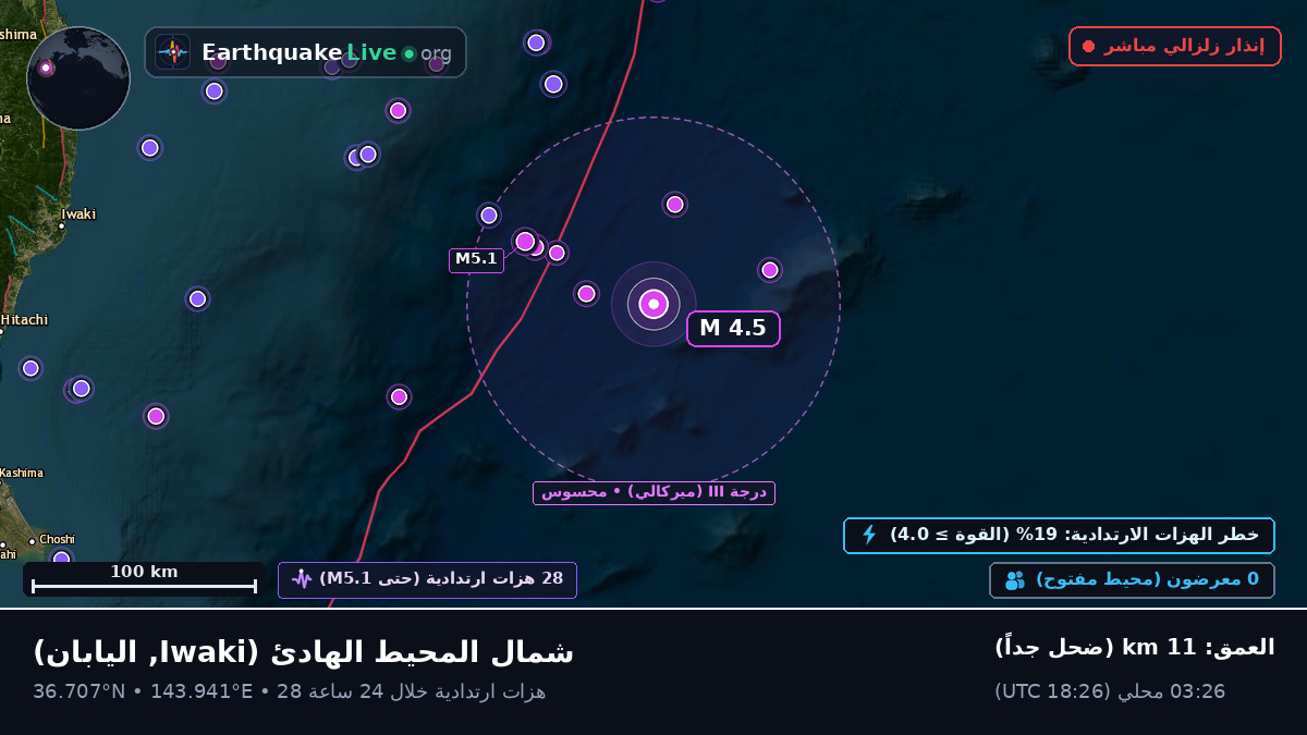 شمال المحيط الهادئ (اليابان)