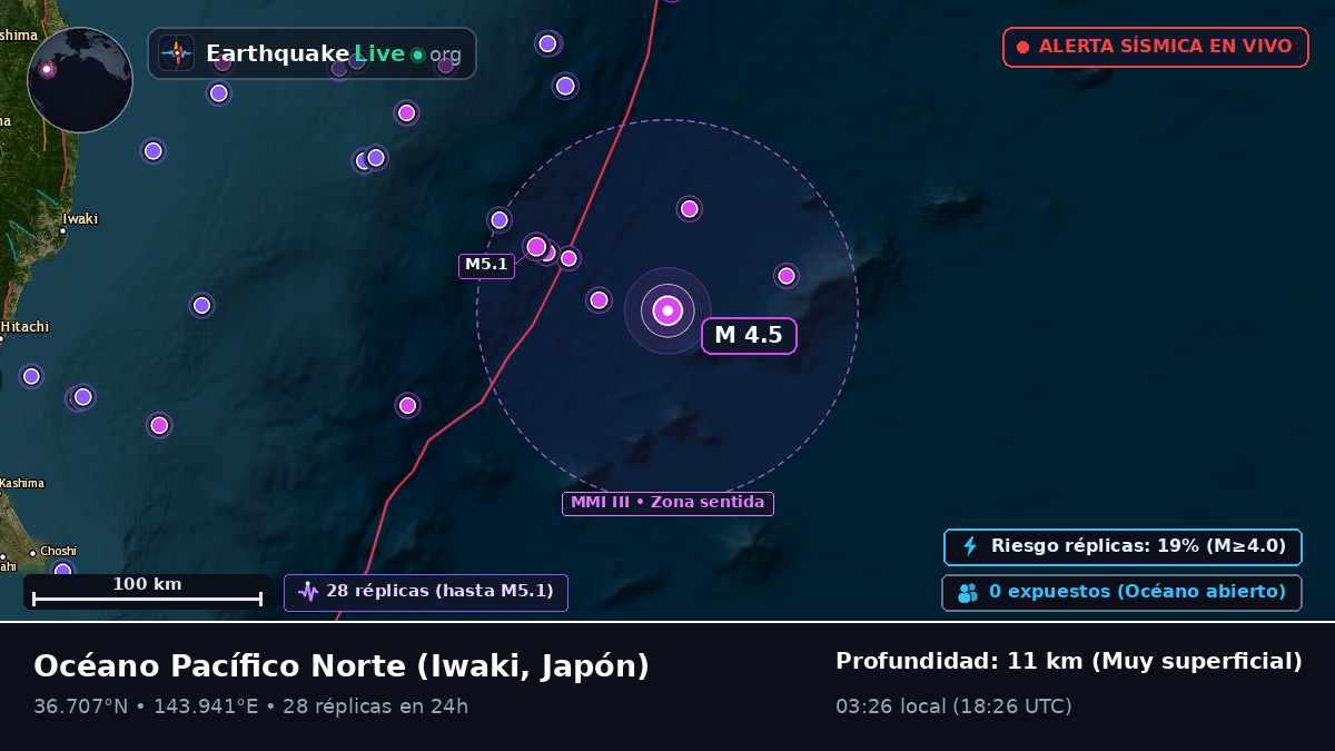 Océano Pacífico Norte (Japón)