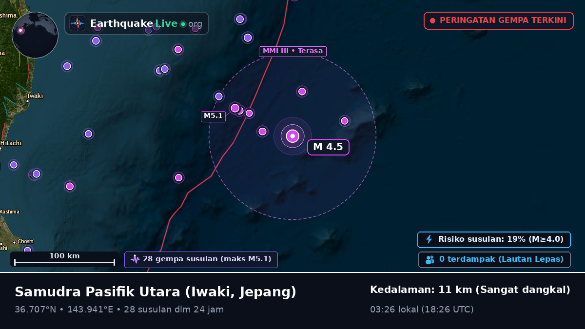 Samudra Pasifik Utara (Jepang)