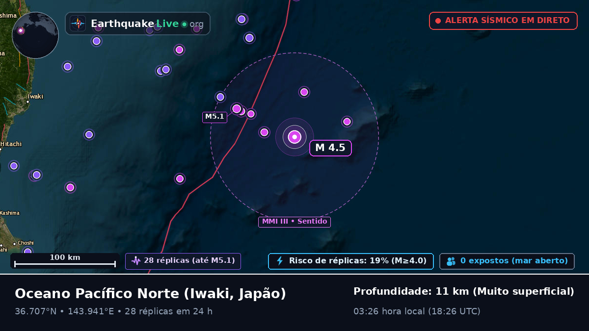 Oceano Pacífico Norte (Japão)