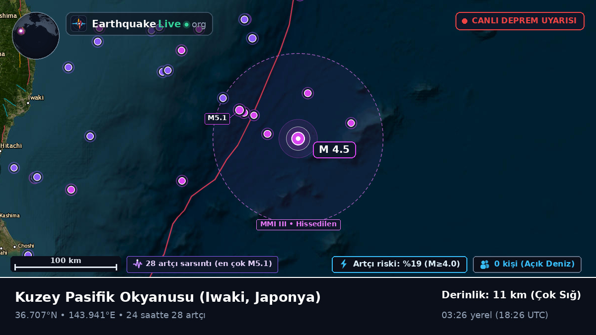 Kuzey Pasifik Okyanusu (Japonya)