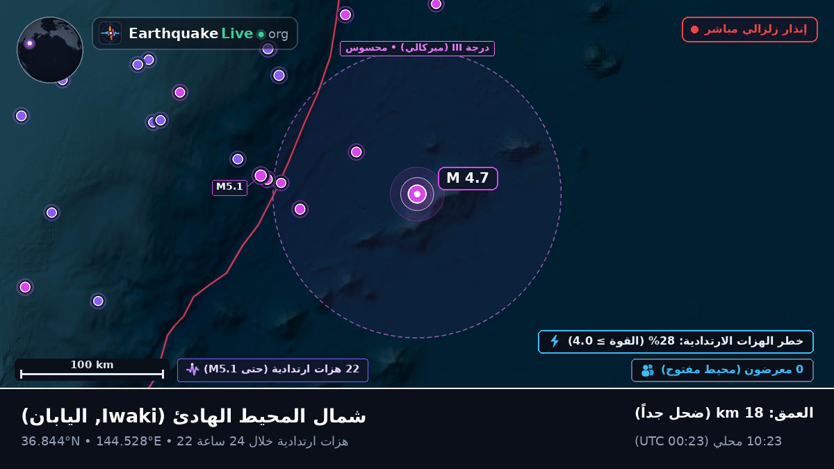 شمال المحيط الهادئ (اليابان)