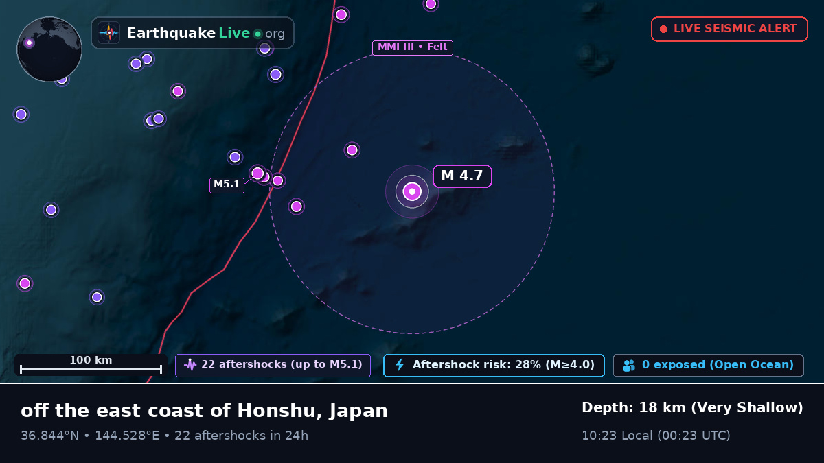 North Pacific Ocean (Japan)