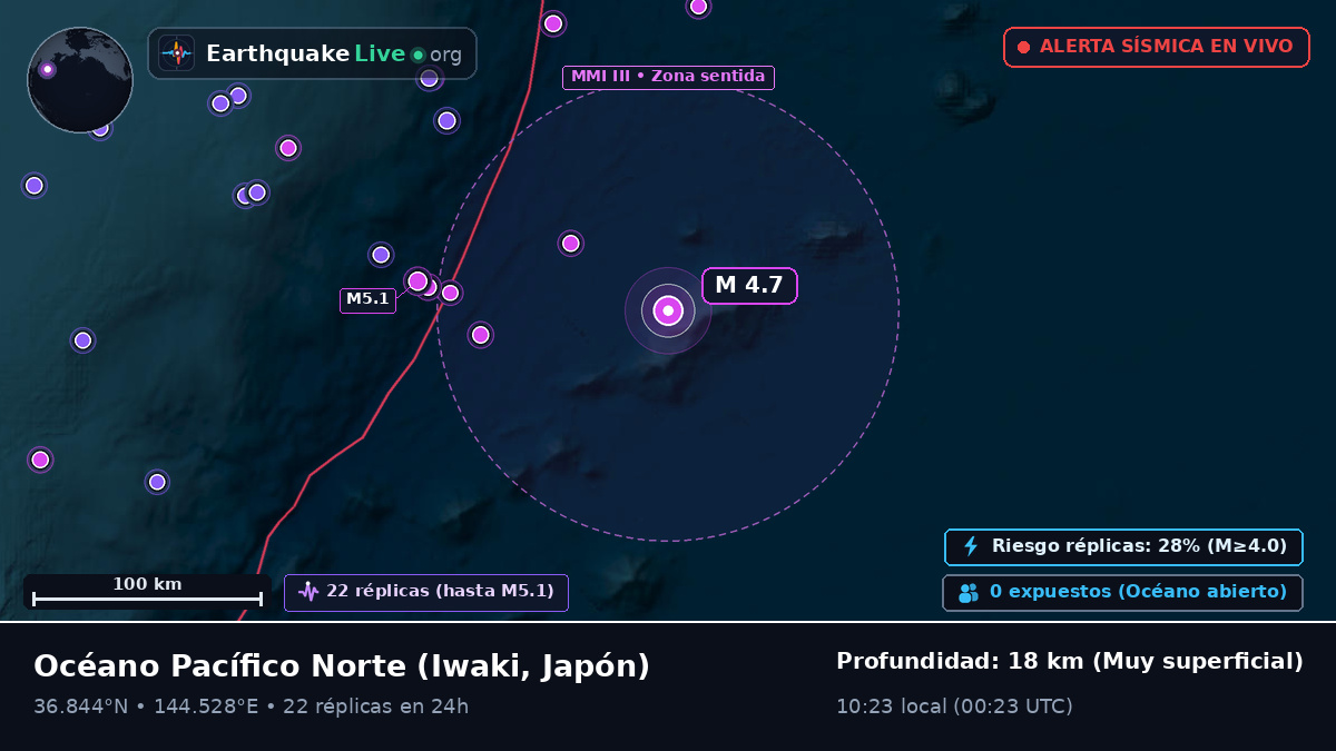 Océano Pacífico Norte (Japón)