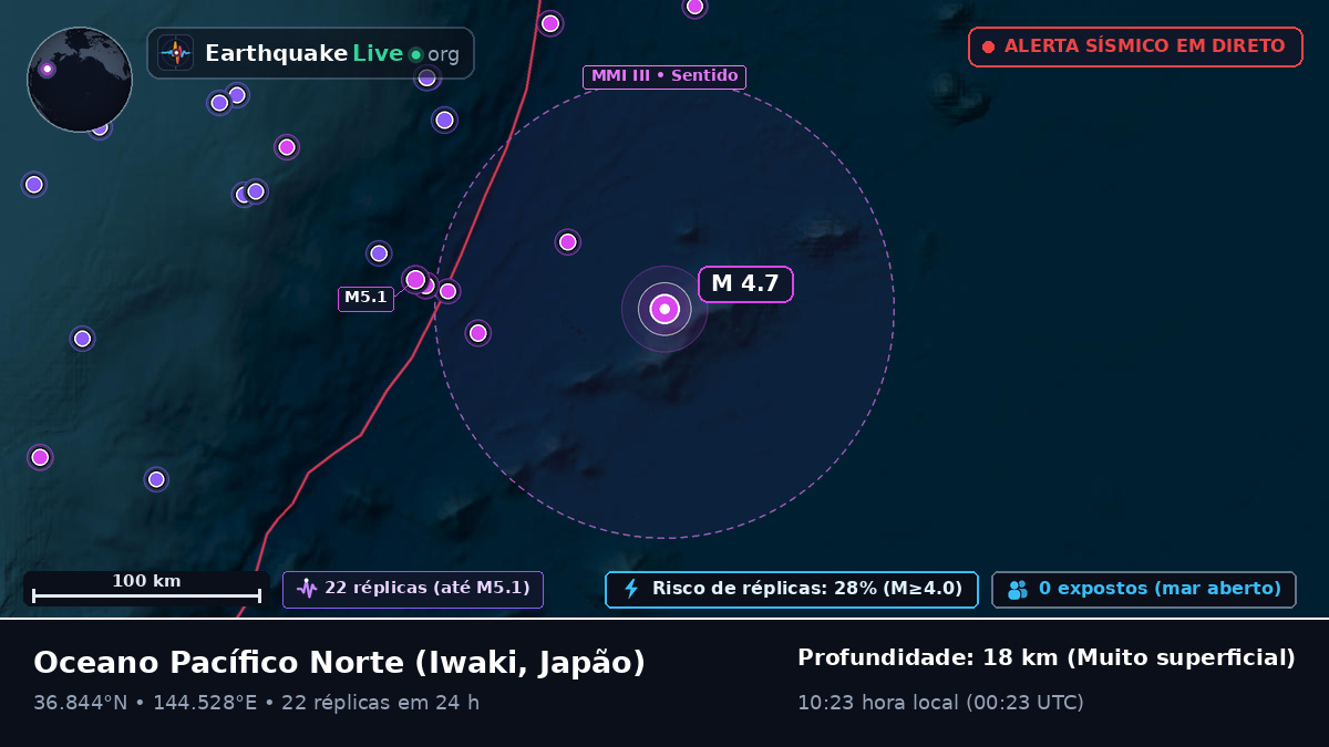 Oceano Pacífico Norte (Japão)