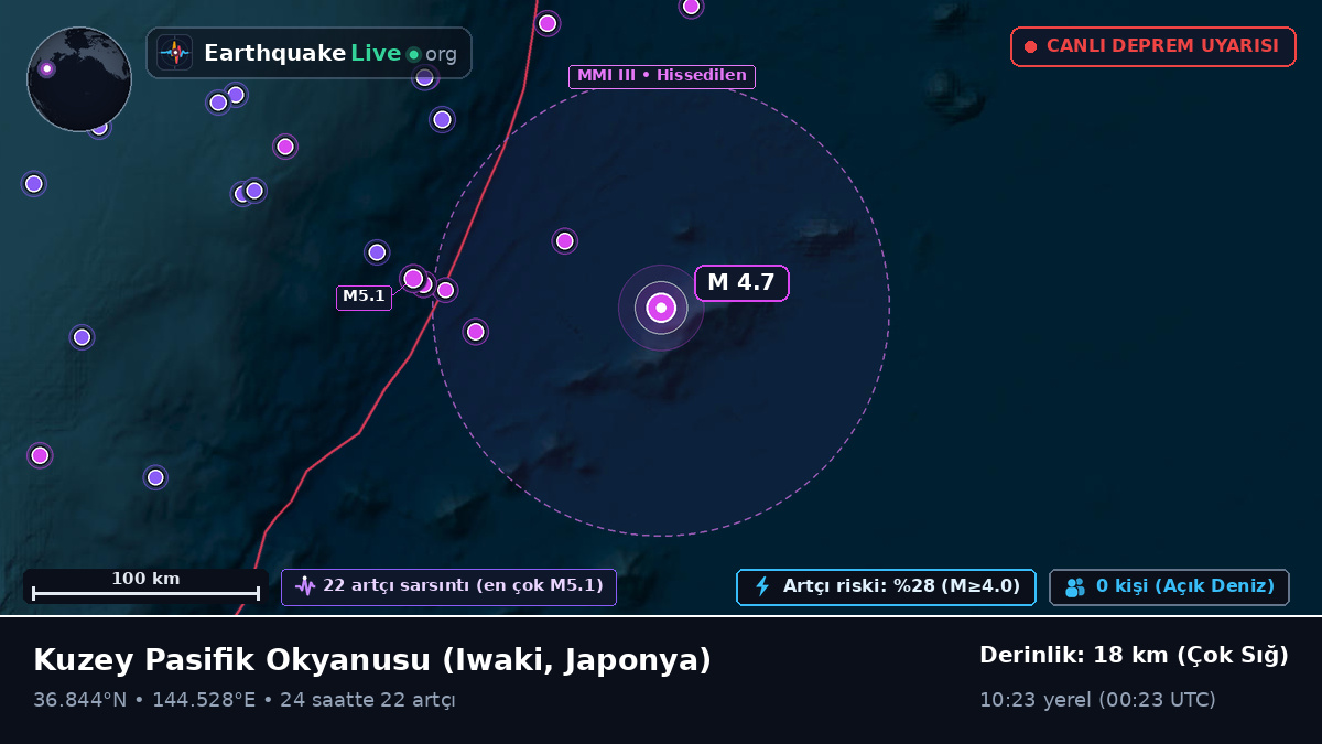 Kuzey Pasifik Okyanusu (Japonya)