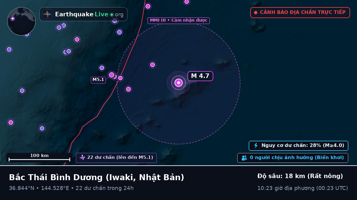 Bắc Thái Bình Dương (Nhật Bản)