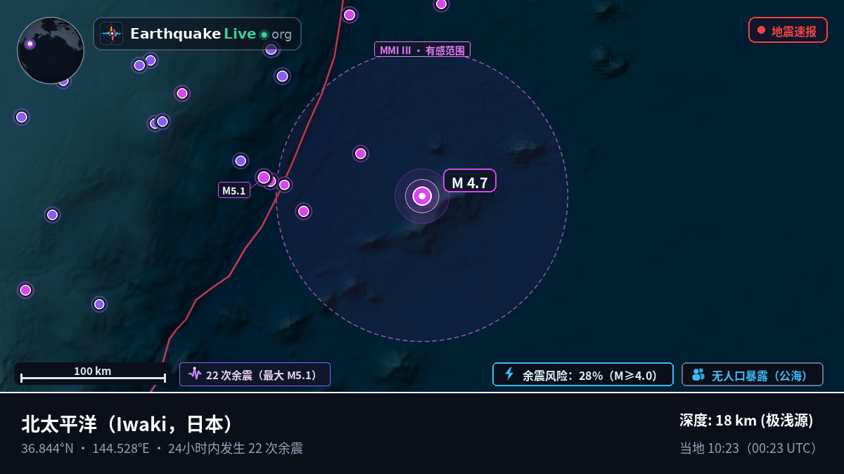北太平洋 (日本)